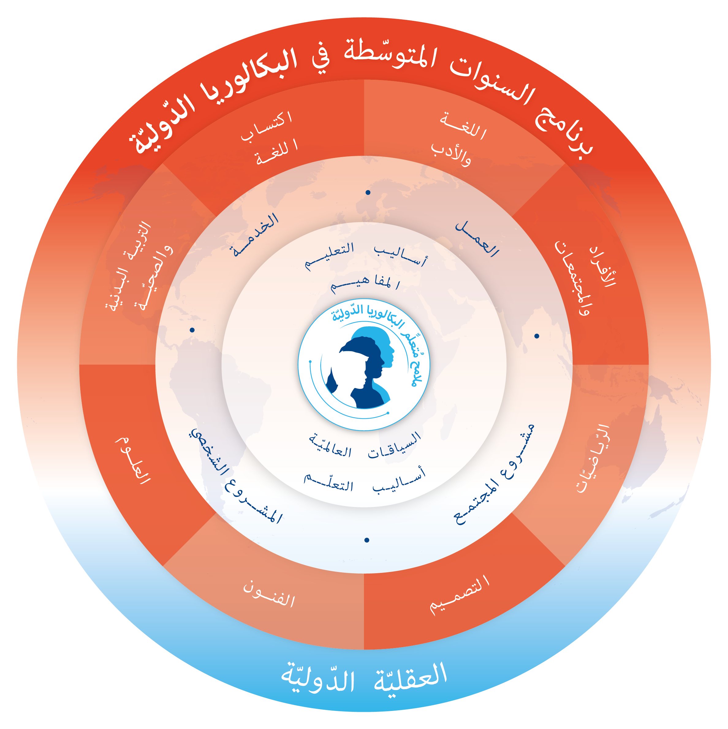 myp-model-ar