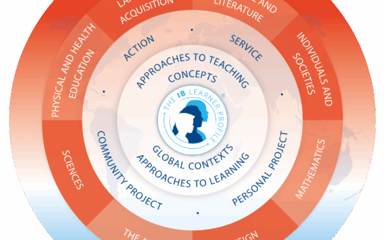 myp-model-en