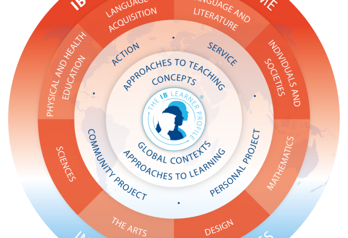 myp-model-en