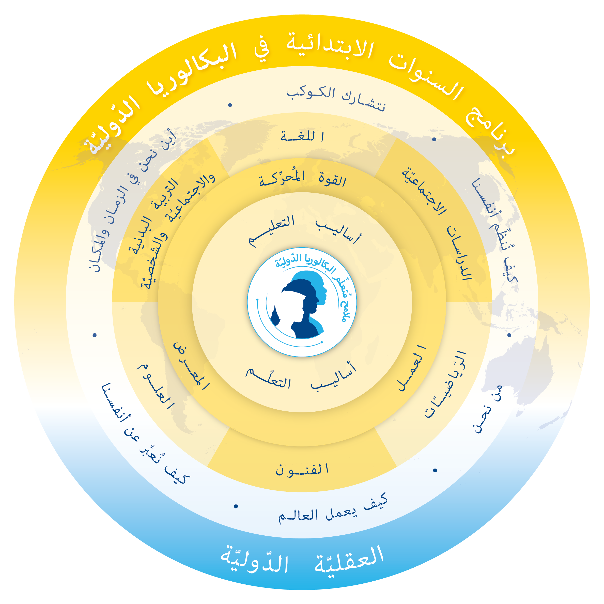 pyp-model-ar