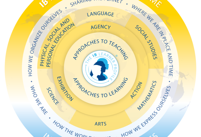 pyp-model-en